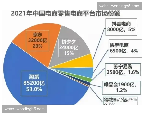 市场对高清乃至超高清内容的需求进入加速释放期